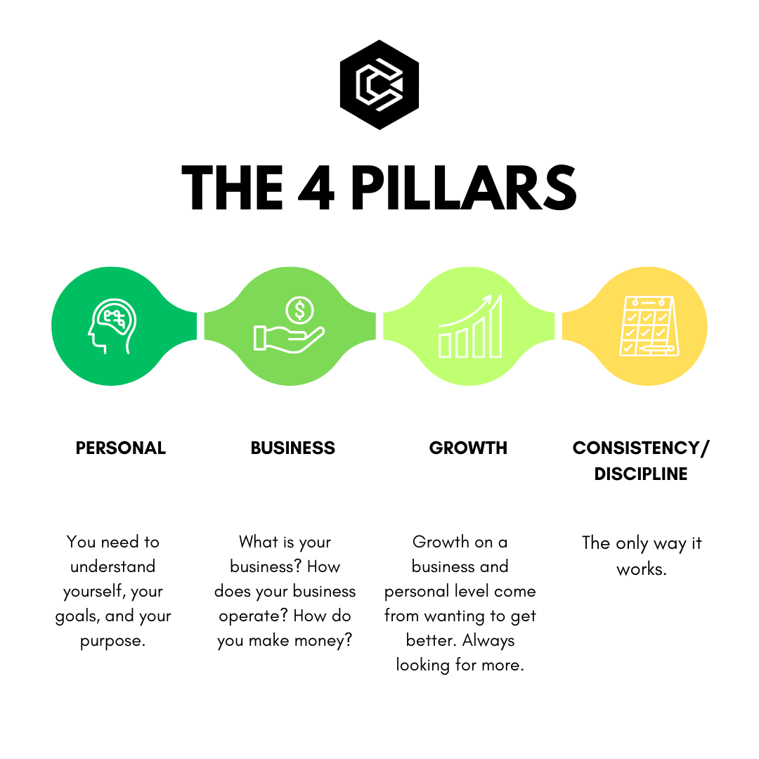 The 4 Pillars Of Entrepreneurship